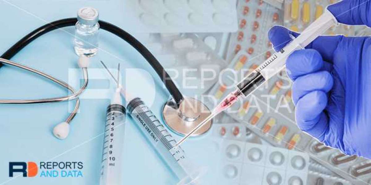 Therapeutic Drug Monitoring Market Growth, Revenue Share Analysis, Company Profiles, and Forecast To 2028